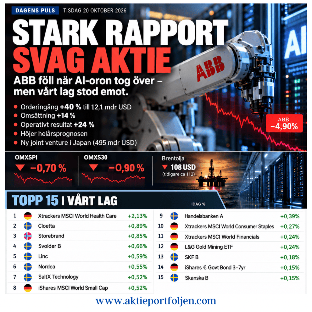 Dagens Puls – Stark ABB-rapport räckte inte när AI-oron styrde